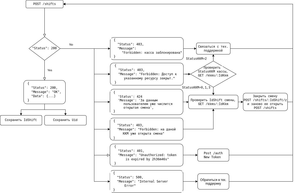 Circuitblock-openshift11.png