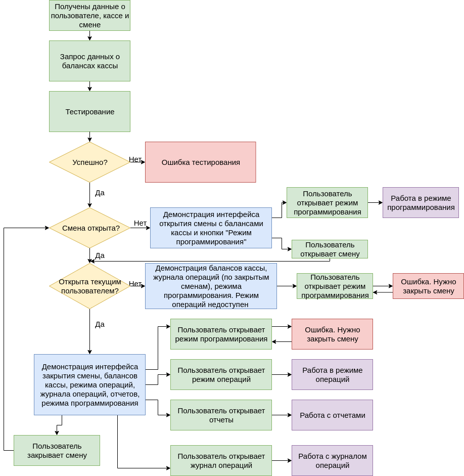 Алгоритм_открытия_смены_и_выбора_режима_работы_с_кассой.png