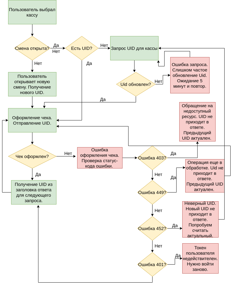 Схема_отправки_запросов_на_оформление_чеков_(F).png